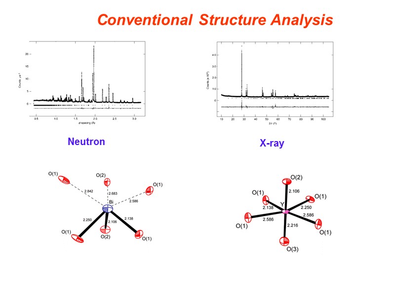 Conventional Structure Analysis X-ray Neutron